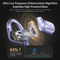 AWEI T93 Earbuds  (AI,OWS,Air Conduction,Sports) thumbnail
